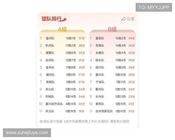 篮球比赛经验排名揭晓杭州篮球队荣登第十位引发关注