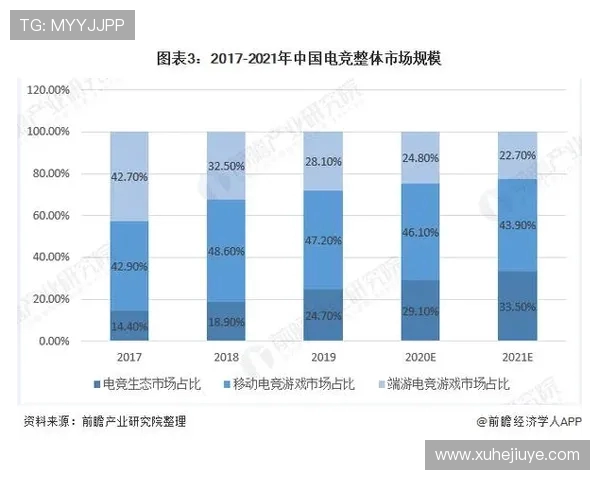 电竞崛起：全球电竞产业发展趋势与未来前景分析